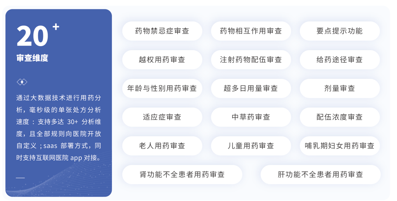 R合理用药系统 REASONABLE MEDICATION