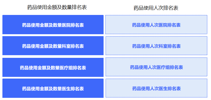 A 抗菌药物管理系统 Antibacterial Drug Management