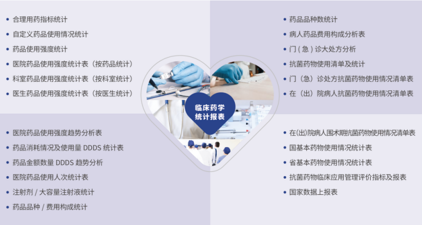 R 临床药学统计报表 REPORT System